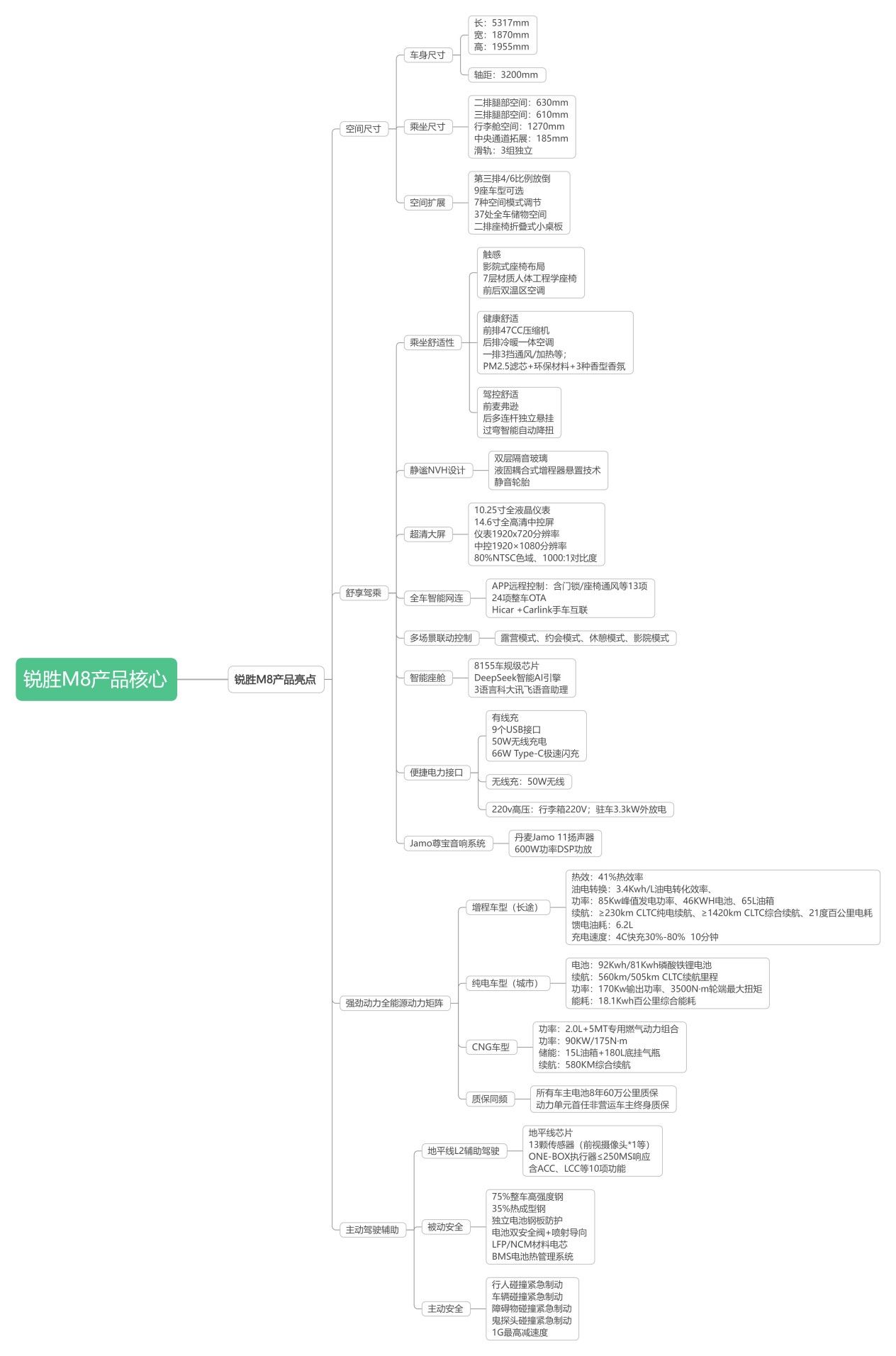能躺平 空间大到想怎么用就这么用冰球突破豪华版锐胜M8第三排都(图20) 能躺平 空间大到想怎么用就这么用冰球突破豪华版锐胜M8第三排都(图20)